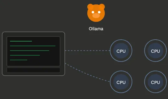 Como rodar IA local com Ollama — testes reais em i7 com 16GB RAM